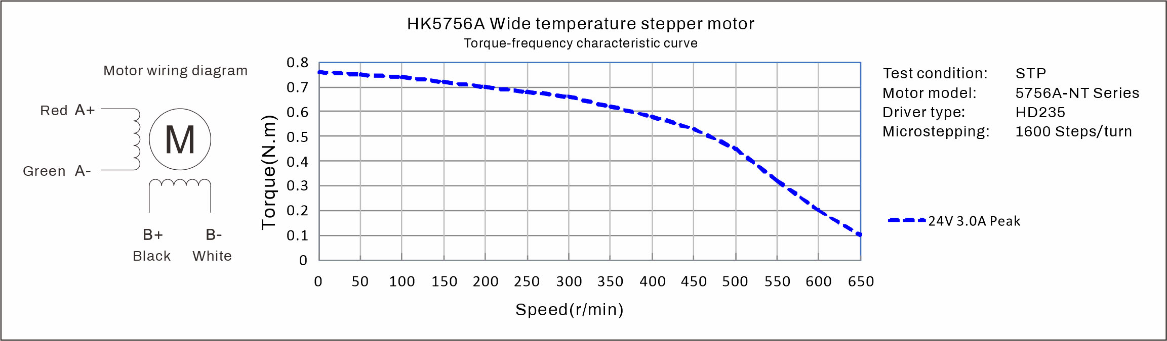 HK5776A Stepper Motor Torque Curves