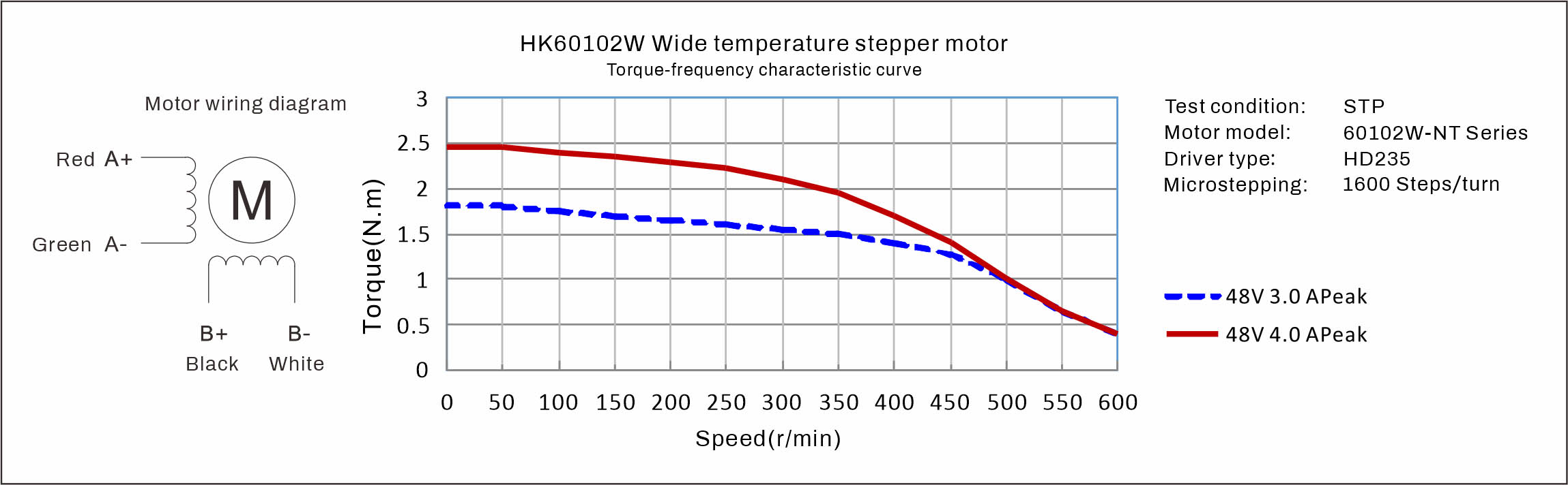 HK60102W Nema 24 Stepper Motor Torque Curves