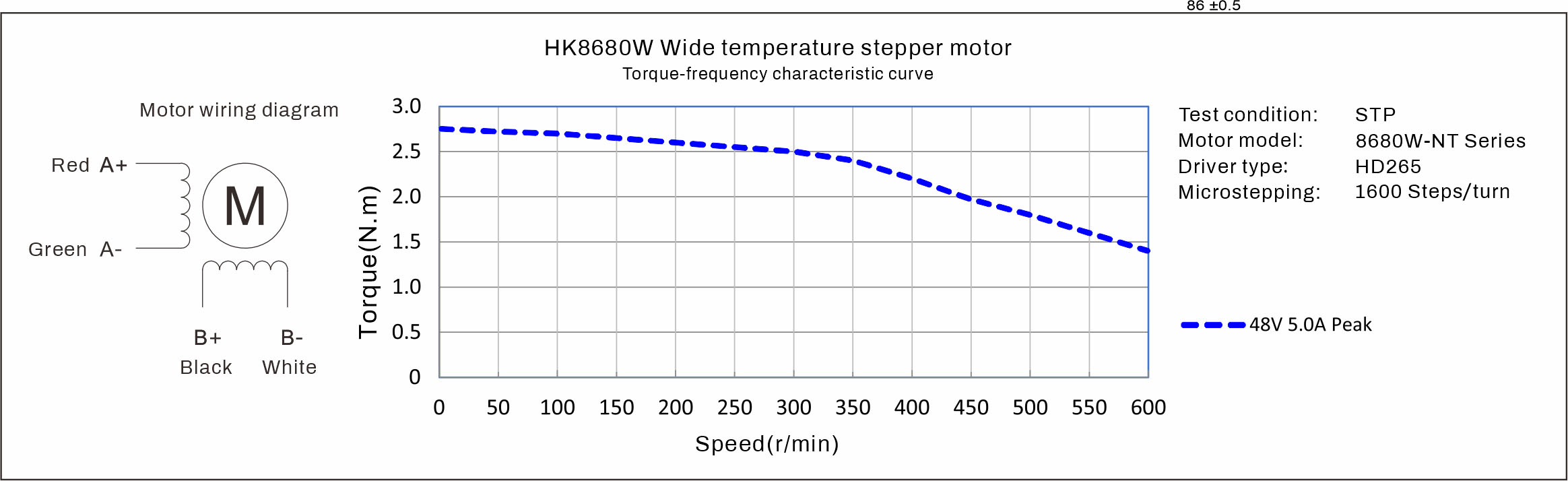 HK86118W Stepper Motor Torque Curves